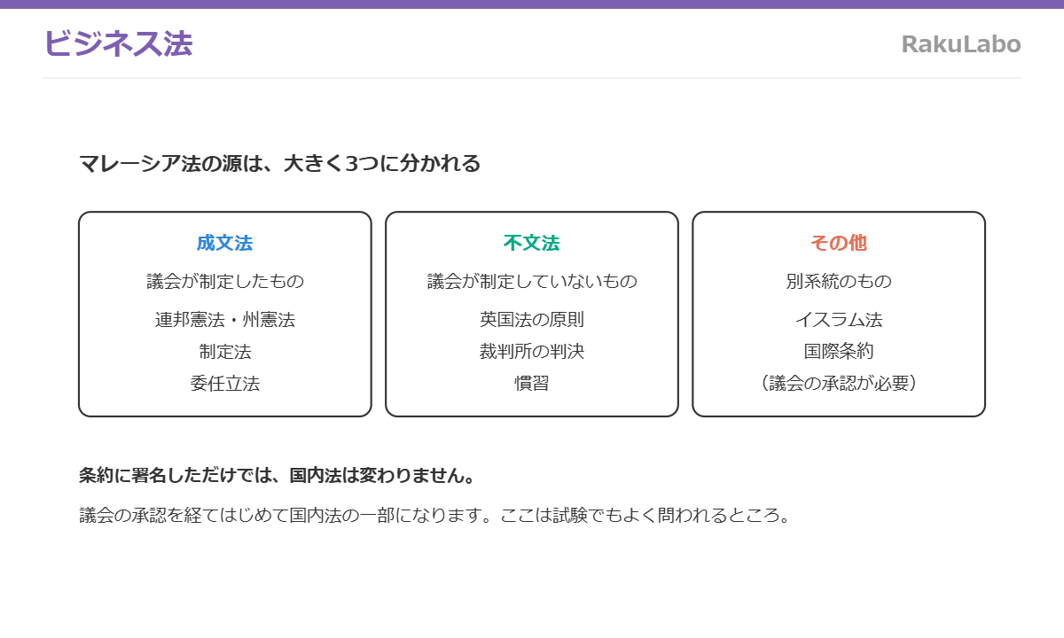 マレーシア法の源