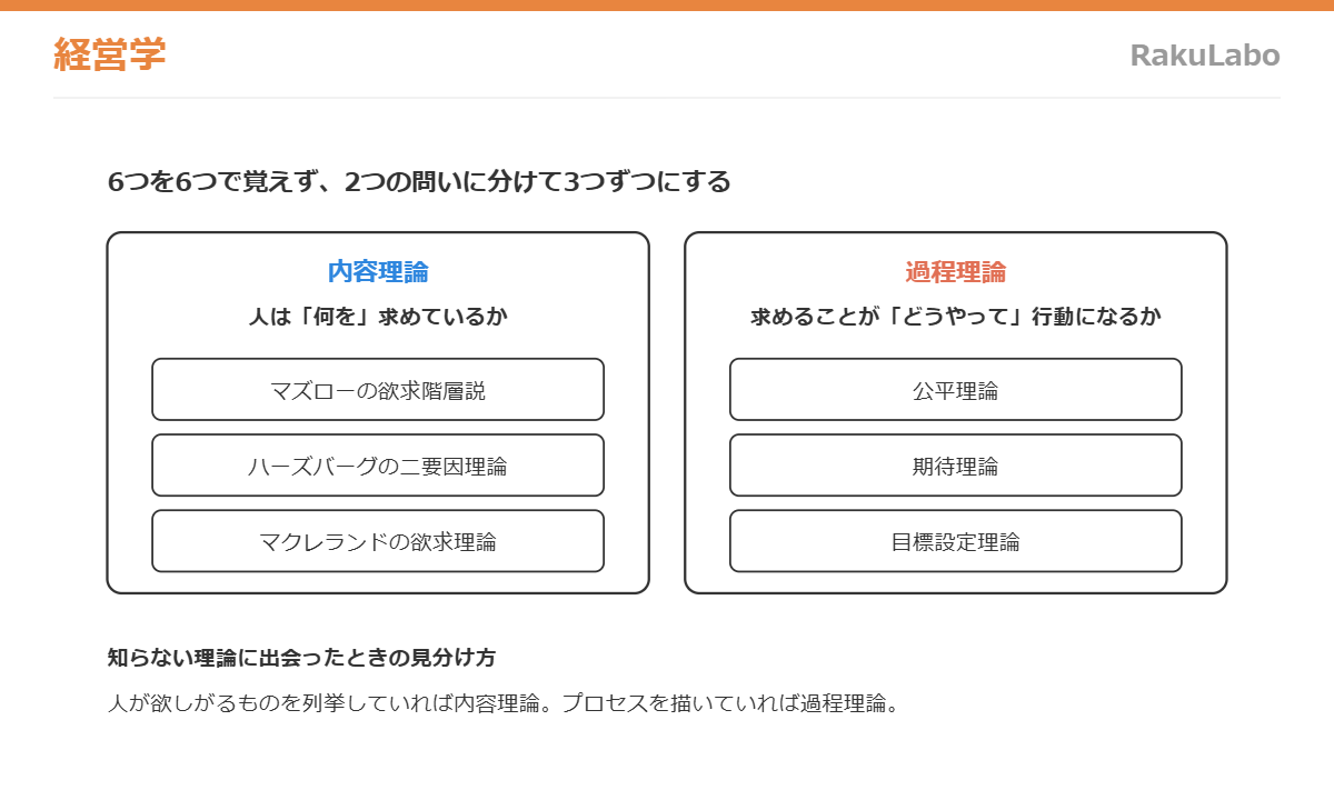 内容理論と過程理論の分類